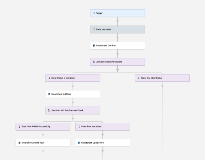 Move Partial Rows To Another Sheet Using A Bridge Workflow | Smartsheet ...